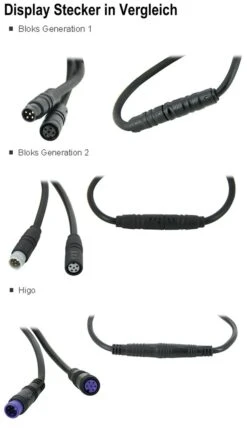 Brose Halterungsdock Mit Bedieneinheit 2018 CI (Lenkermitte) Mit Higo-Stecker Für Bloks *** -Fahrradzubehör Geschäft Display Stecker im Vergleich 9