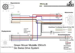Fahrradzubehör Geschäft -Fahrradzubehör Geschäft Kabelbaum Sportlite Jinga Copperhead E25 Bulls Greenmover 2012 2013 Bumm