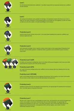 Supero By CST Esprit Mit LDP-Pannenschutz Level 5 -Fahrradzubehör Geschäft Pannenschtz Levels