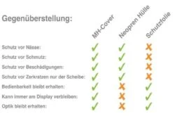 Mh Cover MH-Cover Display-Schutzhülle Für Bosch Intuvia -Fahrradzubehör Geschäft Vergleich